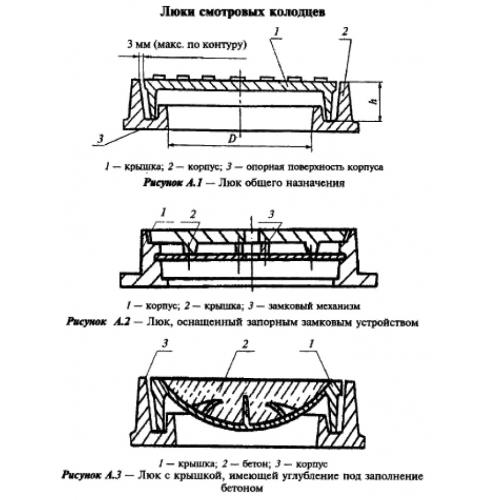 Схемы N 99 - \ КонсультантПлюс